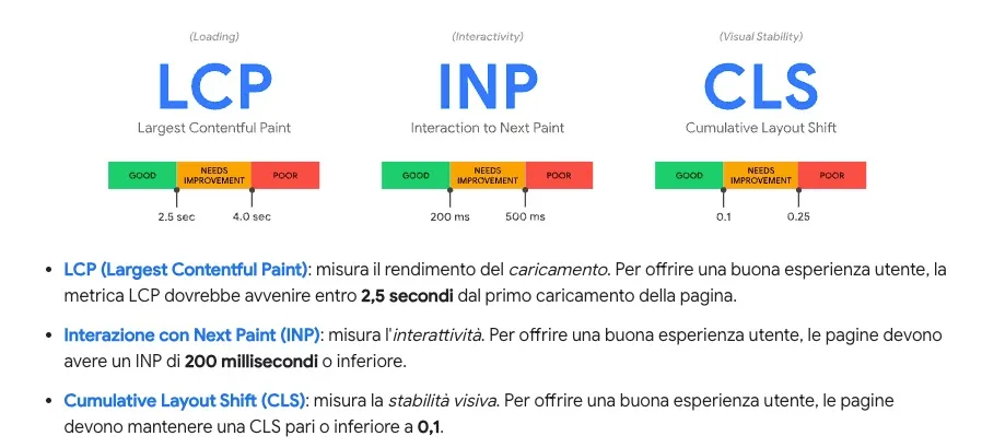 Perform a performance assessment with PageSpeed Insights